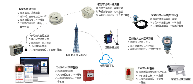 郑州U8国际