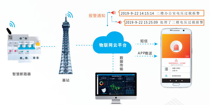 智能空开