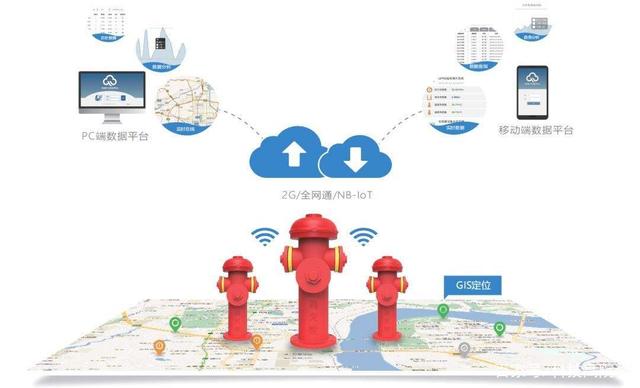 U8国际智慧消防