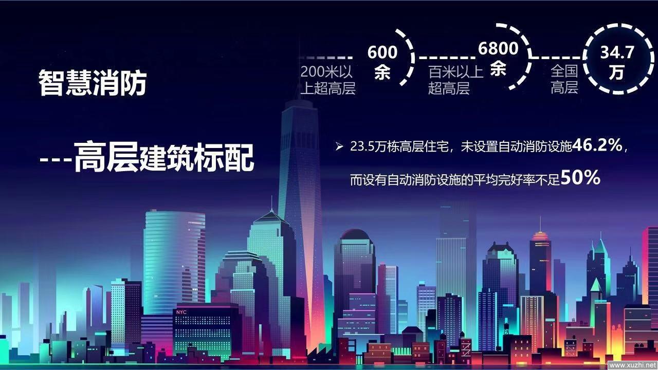 智慧消防在未来能做到什么程度? 智慧消防在未来能做到什么程度?